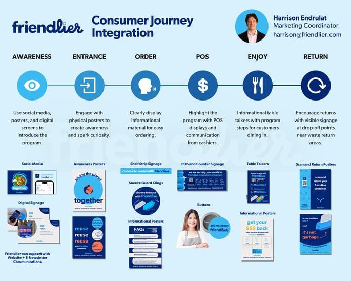 _Consumer Journey FULL July 2025